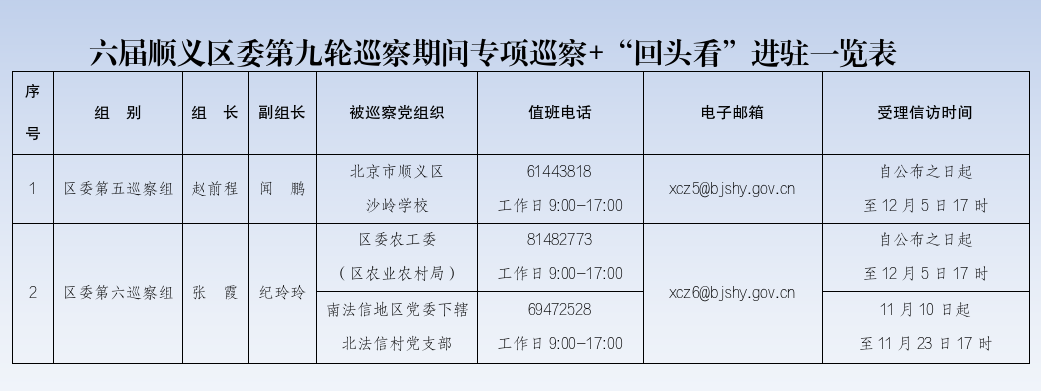 六届顺义区委完成专项巡察+“回头看”进驻.jpg